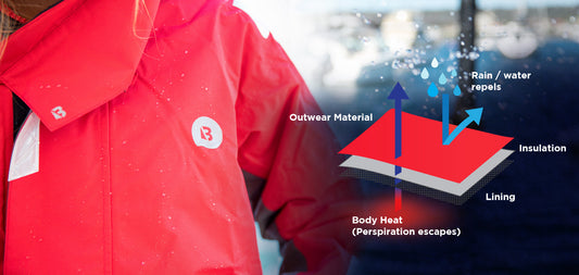 A Quick Guide to: Waterproof Ratings and Breathability